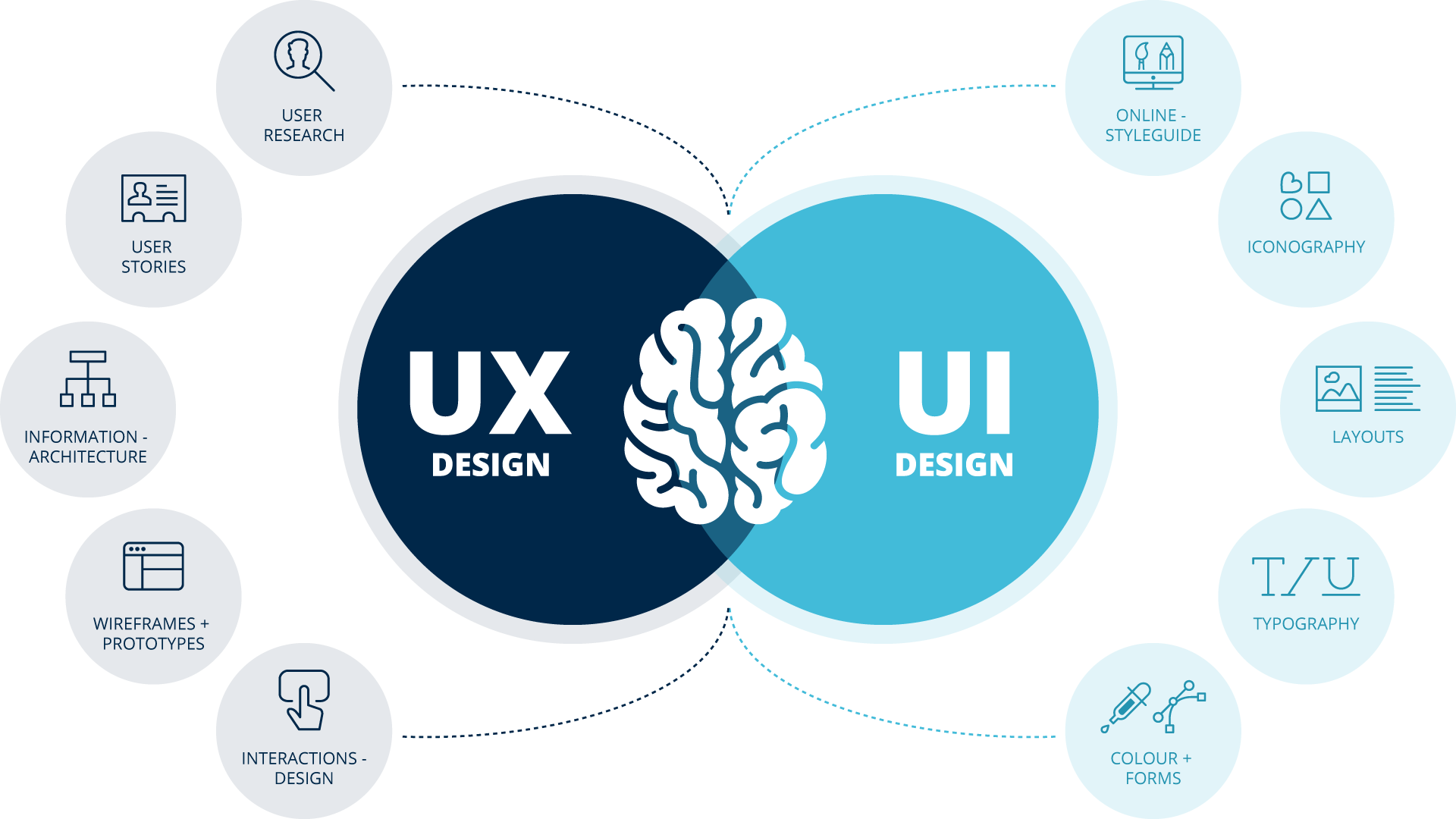 UI/UX Design Agency